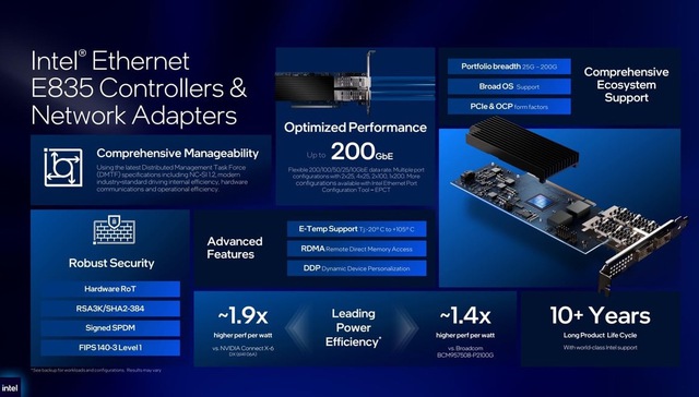 Intel ra mắt Xeon 6+ 288 nh&acirc;n, h&eacute; lộ GPU 480 GB v&agrave; tự tin vượt AMD, Nvidia về hiệu suất năng lượng - Ảnh 9.