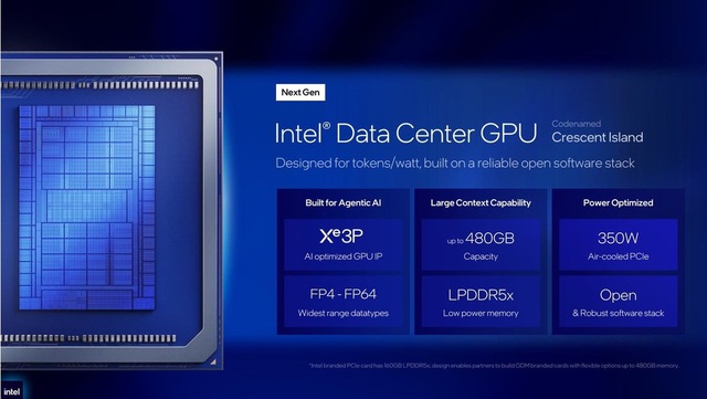 Intel ra mắt Xeon 6+ 288 nh&acirc;n, h&eacute; lộ GPU 480 GB v&agrave; tự tin vượt AMD, Nvidia về hiệu suất năng lượng - Ảnh 10.