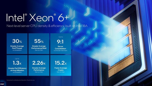 Intel ra mắt Xeon 6+ 288 nh&acirc;n, h&eacute; lộ GPU 480 GB v&agrave; tự tin vượt AMD, Nvidia về hiệu suất năng lượng - Ảnh 3.
