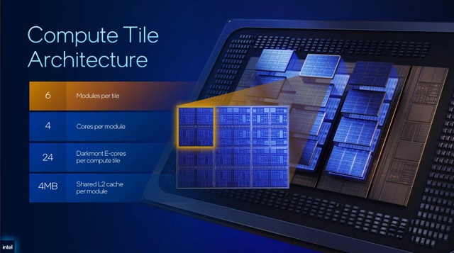 Intel ra mắt Xeon 6+ 288 nh&acirc;n, h&eacute; lộ GPU 480 GB v&agrave; tự tin vượt AMD, Nvidia về hiệu suất năng lượng - Ảnh 5.