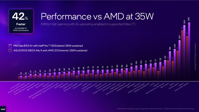 Loạt handheld d&ugrave;ng Intel Arc G3 Extreme xuất hiện tại Computex 2026, ph&ocirc; diễn sức mạnh &aacute;p đảo AMD Ryzen Z2 Extreme- Ảnh 6.