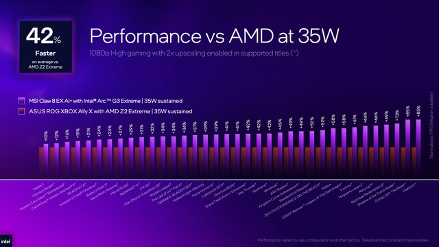 Loạt handheld d&ugrave;ng Intel Arc G3 Extreme xuất hiện tại Computex 2026, ph&ocirc; diễn sức mạnh &aacute;p đảo AMD Ryzen Z2 Extreme- Ảnh 7.