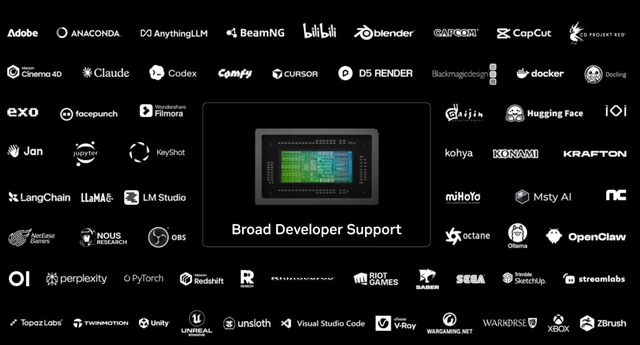 Nvidia ch&iacute;nh thức gia nhập cuộc chiến CPU: Ra mắt RTX Spark, th&aacute;ch thức Intel v&agrave; AMD tr&ecirc;n s&acirc;n nh&agrave; Windows - Ảnh 7.