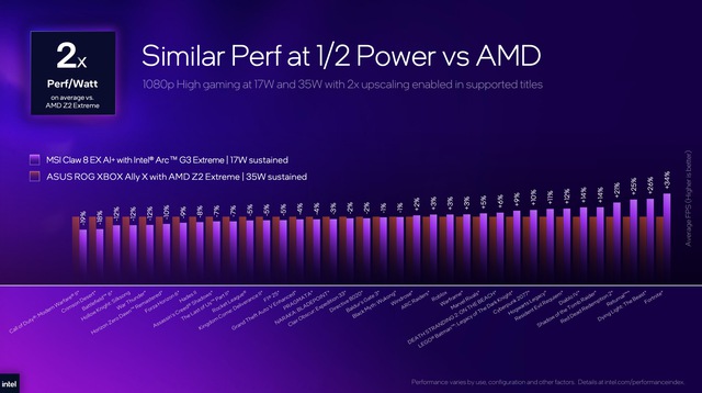 Loạt handheld d&ugrave;ng Intel Arc G3 Extreme xuất hiện tại Computex 2026, ph&ocirc; diễn sức mạnh &aacute;p đảo AMD Ryzen Z2 Extreme- Ảnh 8.