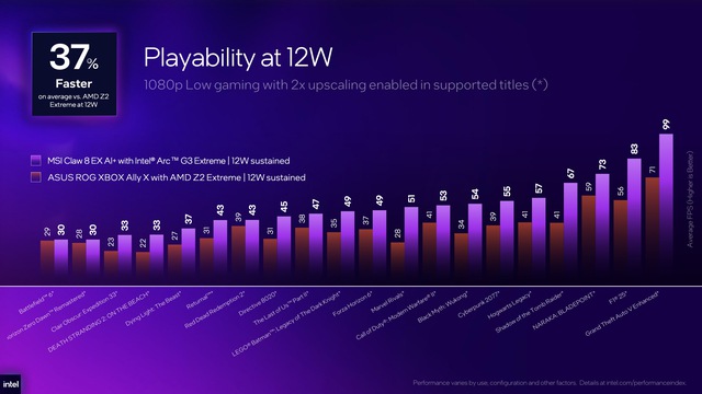 Loạt handheld d&ugrave;ng Intel Arc G3 Extreme xuất hiện tại Computex 2026, ph&ocirc; diễn sức mạnh &aacute;p đảo AMD Ryzen Z2 Extreme- Ảnh 14.