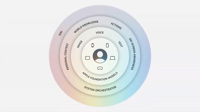 Siri AI mới phải chăng chỉ là "Gemini đội lốt"? Apple hé lộ sự thật đằng sau - Ảnh 3.