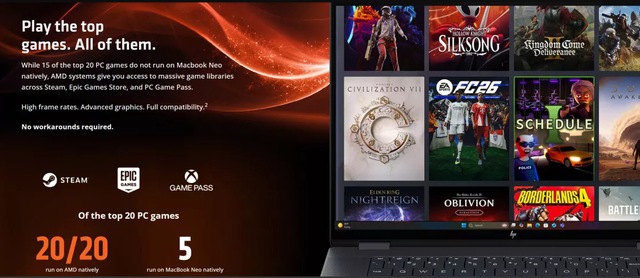 AMD thực sự nghĩ người mua MacBook Neo quan tâm tới game PC?- Ảnh 1. AMD thực sự nghĩ người mua MacBook Neo quan tâm tới game PC?- Ảnh 1.