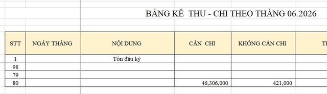 Nh&agrave; 4 người ti&ecirc;u 40 triệu/th&aacute;ng l&agrave; nhiều?- Ảnh 2.