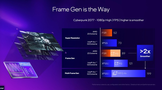 Intel tuy&ecirc;n bố: Frame Generation l&agrave; tương lai của handheld gaming- Ảnh 2.