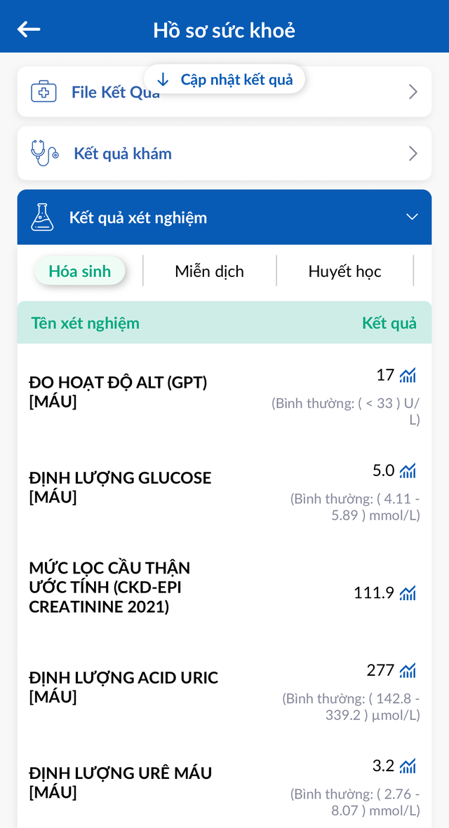 30 tuổi, lần đầu quan tâm chỉ số xét nghiệm máu- Ảnh 1.