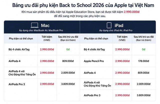 Đi tìm deal hời nhất trong đợt Back to School 2026 của Apple- Ảnh 3.