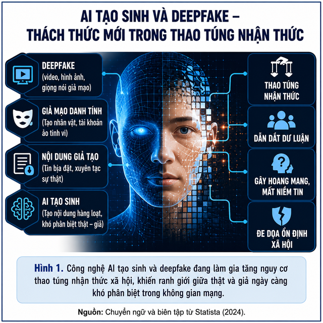 "Lộng giả thành chân" - thách thức bảo vệ nền tảng tư tưởng của Đảng trong kỷ nguyên AI - Ảnh 1.