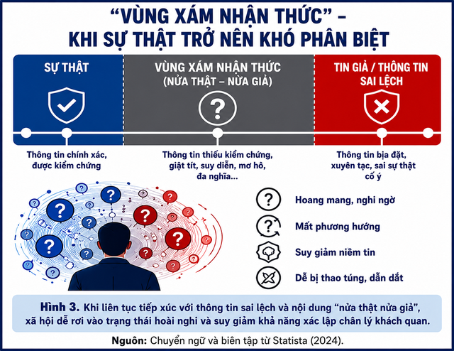 "Lộng giả thành chân" - thách thức bảo vệ nền tảng tư tưởng của Đảng trong kỷ nguyên AI - Ảnh 3.
