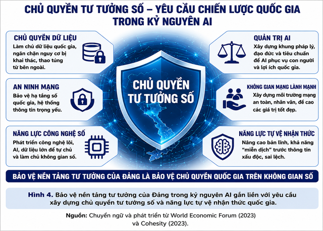 "Lộng giả thành chân" - thách thức bảo vệ nền tảng tư tưởng của Đảng trong kỷ nguyên AI - Ảnh 4.