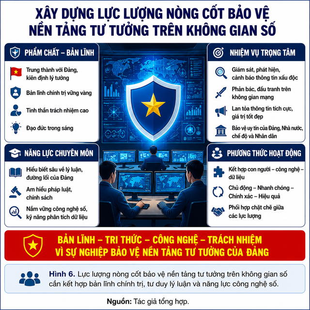 "Lộng giả thành chân" - thách thức bảo vệ nền tảng tư tưởng của Đảng trong kỷ nguyên AI - Ảnh 6.