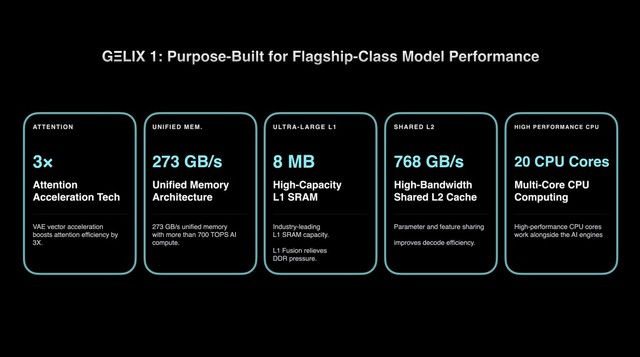 Startup Singapore tung hộp AI nhỏ như Mac mini, tuy&ecirc;n bố vượt M4 Pro tới 7,5 lần trong một b&agrave;i test- Ảnh 3.
