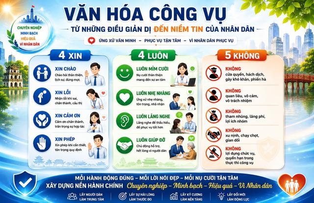 Văn hoá công vụ - di sản mới của Thủ đô nghìn năm văn hiến: Kỳ 2: Người dân cần gì ở cơ quan công quyền? - Ảnh 1.