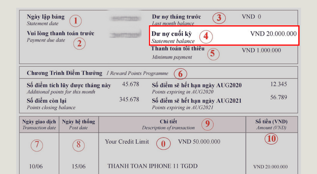 Vợ kiếm 3 triệu mỗi ngày, tôi cứ tưởng sẽ dư dả, đến khi mở sao kê thẻ tín dụng mới hiểu vì sao mãi chẳng có đồng tiết kiệm - Ảnh 2.