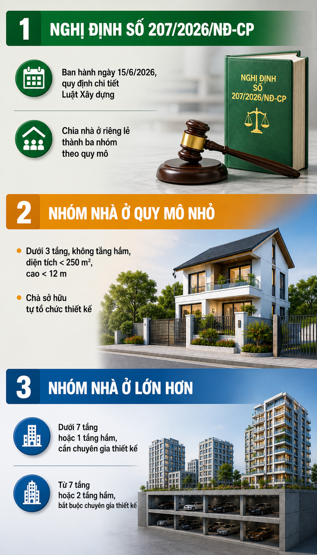 Từ nay, tất cả người dân xây nhà ở trên 12m không được "tự ý" thiết kế - Ảnh 1.