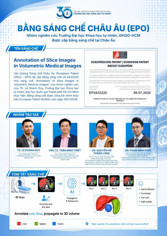 ĐH Khoa học tự nhiên sở hữu Bằng sáng chế Châu Âu đầu tiên về trí tuệ nhân tạo ứng dụng trong y học - Ảnh 2.