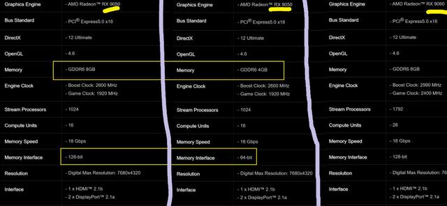 Khủng hoảng RAM tồi tệ đến mức card đồ họa 4 GB quay trở lại v&agrave;o năm 2026- Ảnh 2.