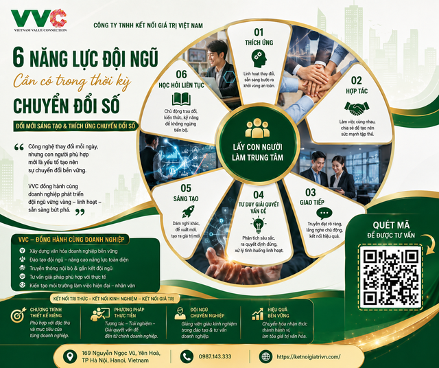 VVC - Đơn vị đ&agrave;o tạo văn h&oacute;a doanh nghiệp uy t&iacute;n hiện nay - Ảnh 1.