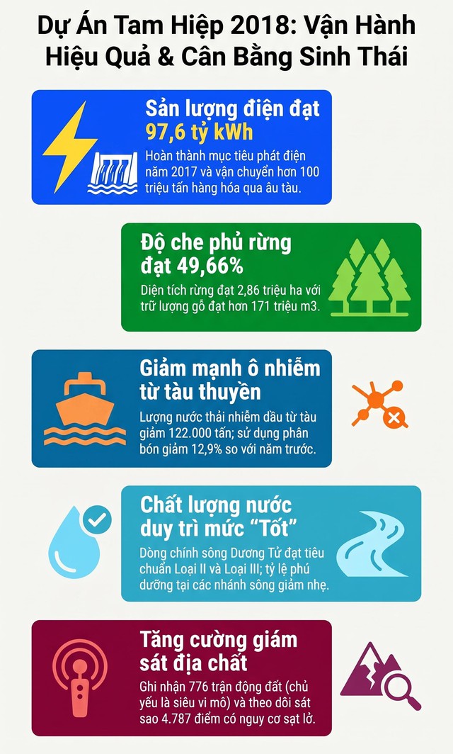 Hồ nước khổng lồ của Trung Quốc thật ra bé hơn 'cái móng tay', vì sao NASA vẫn phải ra cảnh báo - Ảnh 1.