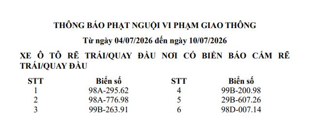 Công an đề nghị 1681 chủ phương tiện vi phạm mang biển số sau nhanh chóng nộp phạt nguội theo Nghị định 168- Ảnh 4.
