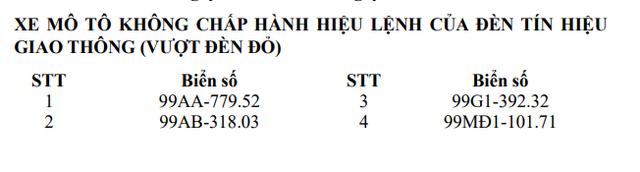 Công an đề nghị 1681 chủ phương tiện vi phạm mang biển số sau nhanh chóng nộp phạt nguội theo Nghị định 168- Ảnh 6.