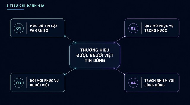 Thương hiệu được người Việt tin dùng: Những cái tên thân thuộc đồng hành cùng người Việt qua năm tháng - Ảnh 3.