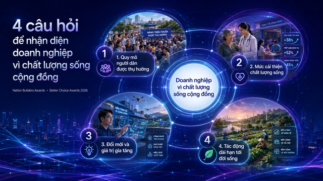Khi chất lượng sống trở thành thước đo đổi mới: Better Choice Awards 2026 tìm kiếm những doanh nghiệp đang thay đổi đời sống người Việt - Ảnh 4.