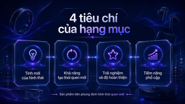 “Sản phẩm tiên phong định hình thói quen mới”: Khi giá trị của công nghệ nằm ở cách nó thay đổi đời sống - Ảnh 3.