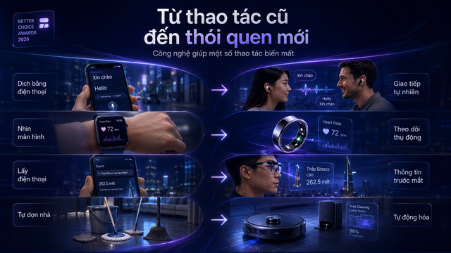 “Sản phẩm tiên phong định hình thói quen mới”: Khi giá trị của công nghệ nằm ở cách nó thay đổi đời sống - Ảnh 4.