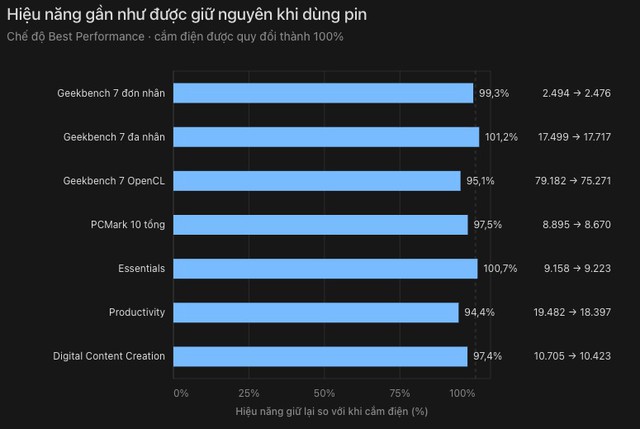 Đánh giá Lenovo Yoga Pro 7i 2026: Aura Edition không chỉ là tên gọi - “cái bắt tay” giữa Intel và Lenovo sau ba năm đã ra sao? - Ảnh 32.