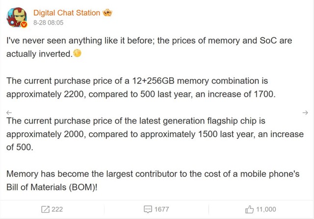 AI đảo lộn ng&agrave;nh smartphone: RAM v&agrave; bộ nhớ tăng gi&aacute; 340%, vượt cả chip flagship - Ảnh 1.
