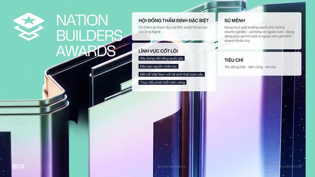 Better Choice Awards 2026 chính thức khởi động: Chốt chủ đề “Đổi mới Vượt Biên giới” và trục giải thưởng hoàn toàn mới - Ảnh 7.