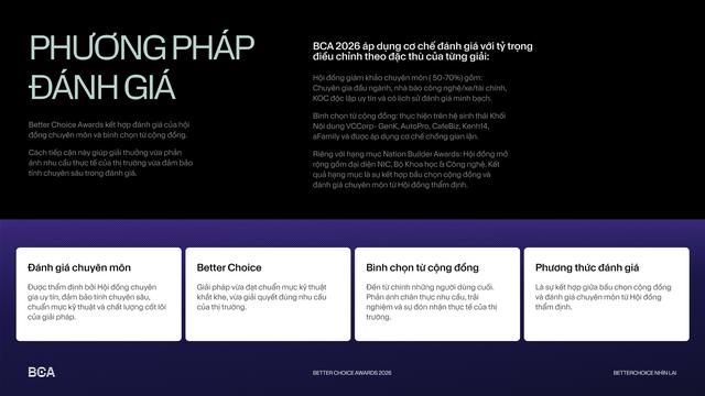 Better Choice Awards 2026 chính thức khởi động: Chốt chủ đề “Đổi mới Vượt Biên giới” và trục giải thưởng hoàn toàn mới - Ảnh 8.