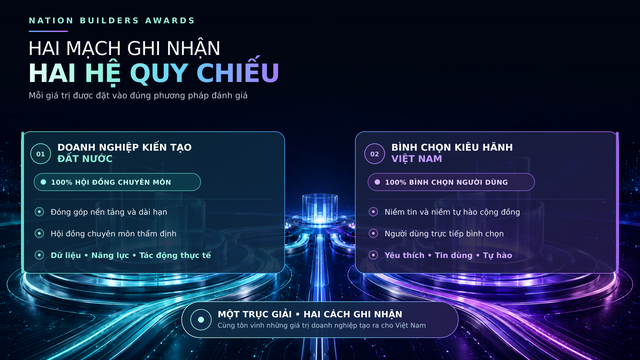Nation Builders Awards, hạng mục mới của Better Choice Awards 2026 tôn vinh doanh nghiệp kiến quốc - Ảnh 4.