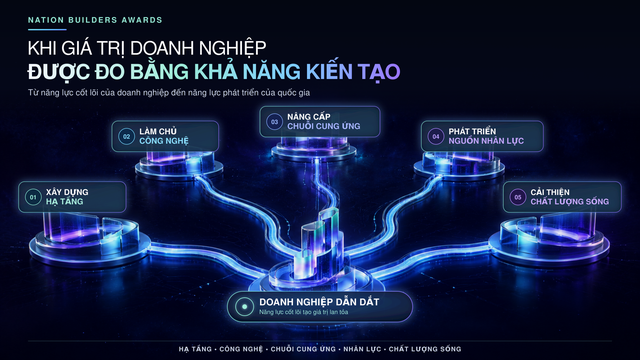 Nation Builders Awards, hạng mục mới của Better Choice Awards 2026 tôn vinh doanh nghiệp kiến quốc - Ảnh 3.