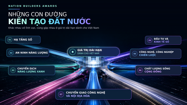 Nation Builders Awards, hạng mục mới của Better Choice Awards 2026 tôn vinh doanh nghiệp kiến quốc - Ảnh 5.
