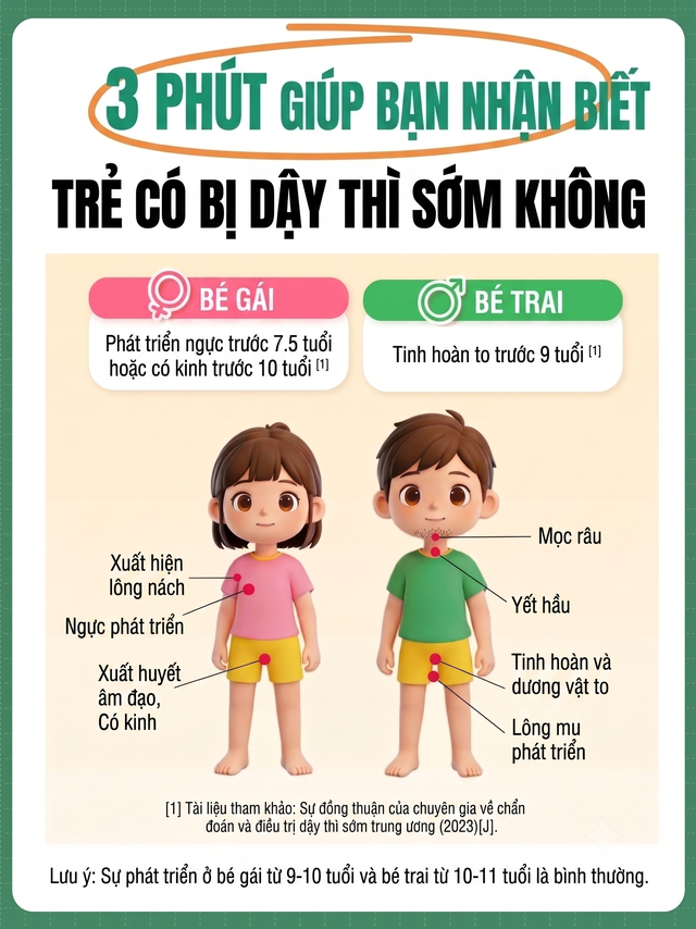 B&eacute; g&aacute;i 9 tuổi nhưng tuổi xương đ&atilde; đạt tới 12 tuổi, b&aacute;c sĩ cảnh b&aacute;o th&oacute;i quen g&acirc;y dậy th&igrave; sớm cho trẻ ở nhiều gia đ&igrave;nh - Ảnh 2.