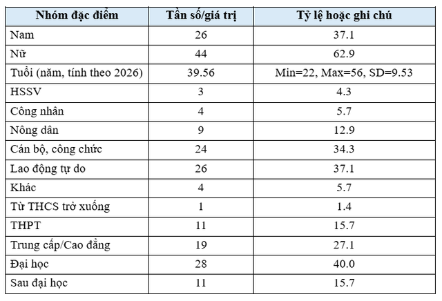Tác động của các yếu tố tâm lý của cha, mẹ đến việc giải quyết nguồn tin về tội phạm phát hiện từ không gian mạng có nạn nhân là người dưới 18 tuổi: Kết quả nghiên cứu thực nghiệm - Ảnh 1.