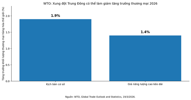 T&agrave;i trợ chuỗi cung ứng &ndash; &ldquo;mạch m&aacute;u&rdquo; t&agrave;i ch&iacute;nh n&acirc;ng sức chống chịu của doanh nghiệp việt nam trước biến động to&agrave;n cầu - Ảnh 2.