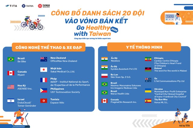 Chương tr&igrave;nh Go Healthy with Taiwan 2026 c&ocirc;ng bố 20 đội v&agrave;o b&aacute;n kết từ 832 đề xuất của 62 quốc gia - Ảnh 1.