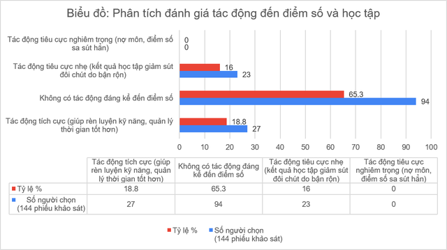 Đ&aacute;nh gi&aacute; hiệu quả c&ocirc;ng t&aacute;c tập huấn v&agrave; thực trạng c&acirc;n bằng học tập - phong tr&agrave;o của c&aacute;n bộ Đo&agrave;n: G&oacute;c nh&igrave;n từ người trong cuộc v&agrave; giải ph&aacute;p cải tiến  - Ảnh 2.