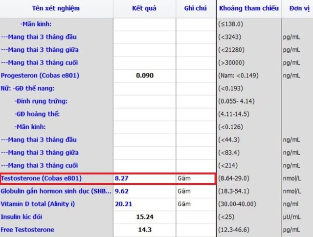28 tuổi đã suy giảm hormone nam, men gan và acid uric máu tăng vọt: Bác sĩ nói cần giảm ngay 1 loại nước- Ảnh 1.