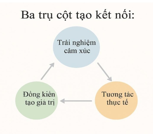Hiệu quả của hình thức workshop và lớp học trải nghiệm trong việc tạo kết nối giữa người trẻ và người điếc
- Ảnh 1. Hiệu quả của hình thức workshop và lớp học trải nghiệm trong việc tạo kết nối giữa người trẻ và người điếc
- Ảnh 1.