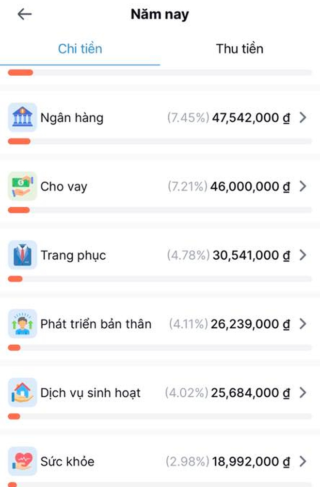 Vợ chồng Hà Nội tiêu 64 triệu/tháng- Ảnh 2.