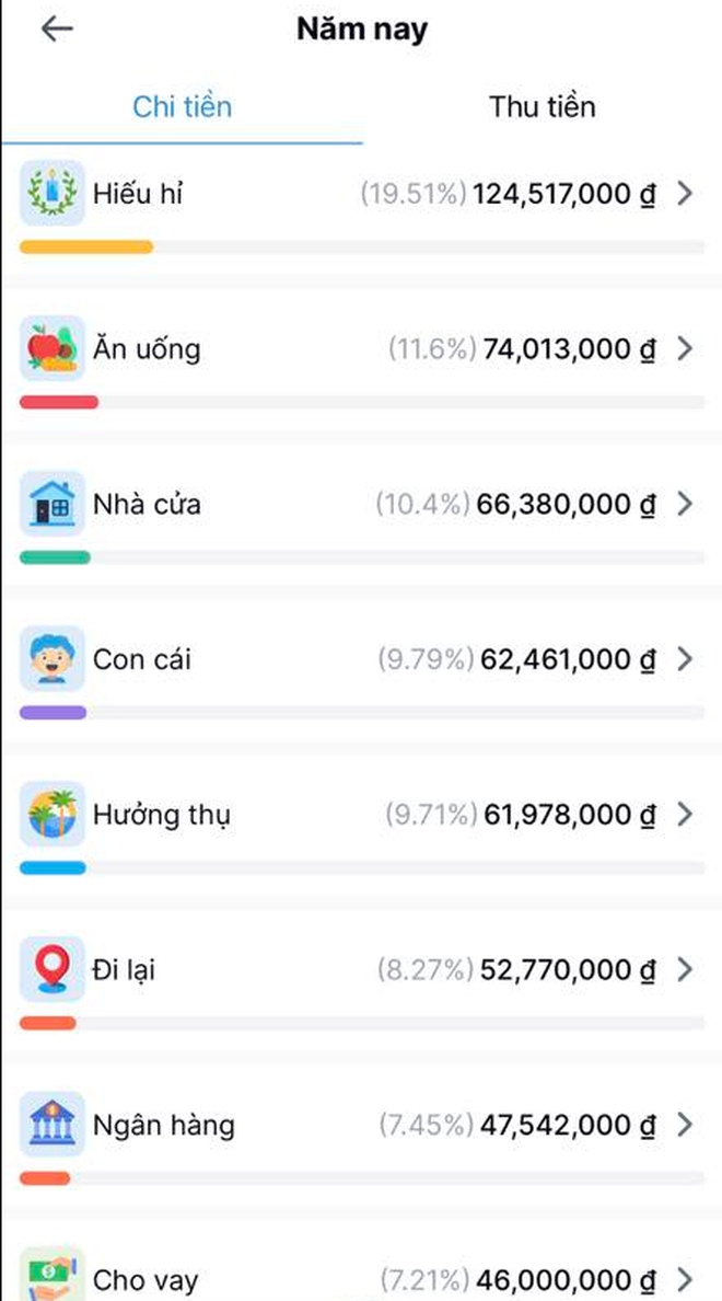 Vợ chồng Hà Nội tiêu 64 triệu/tháng- Ảnh 3.