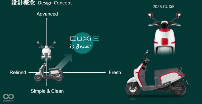 Yamaha Cuxi chính thức được hồi sinh dưới dạng xe máy điện!- Ảnh 3. Yamaha Cuxi chính thức được hồi sinh dưới dạng bong da truc tiep xoi lac máy điện!- Ảnh 3.